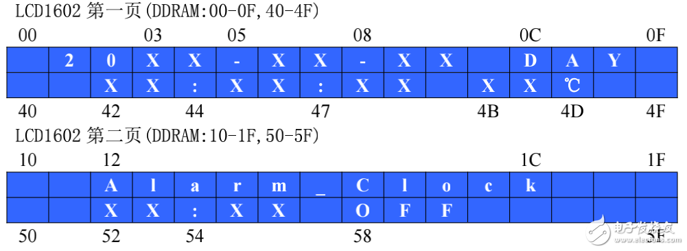 DS1302電子時鐘的組成及設(shè)計(jì)方案的介紹