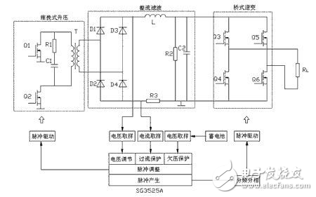 SG3525A車載逆變器設計解析