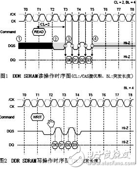 汽車音響導航系統(tǒng)高速DDR200 PCB的信號完整性設計分析