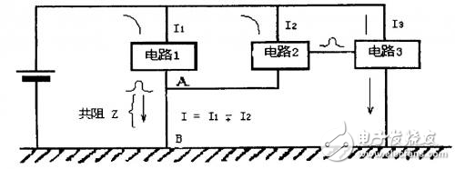 PCB中防止共阻抗干擾的地線設(shè)計(jì)解析