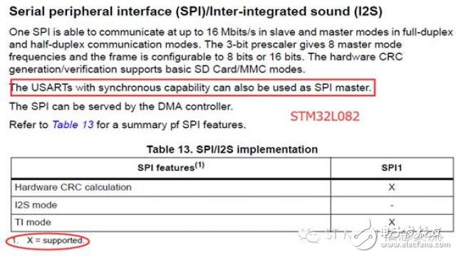 STM32手冊(cè)上的SPI/I2S及USART/UART識(shí)讀話(huà)題 