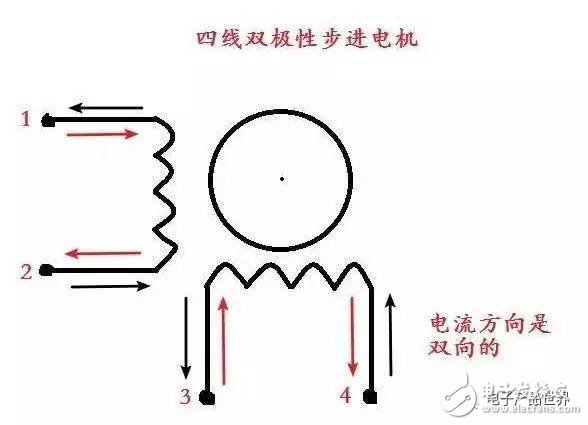  看完這篇文章還不會(huì)驅(qū)動(dòng)步進(jìn)電機(jī)的來找我領(lǐng)紅包