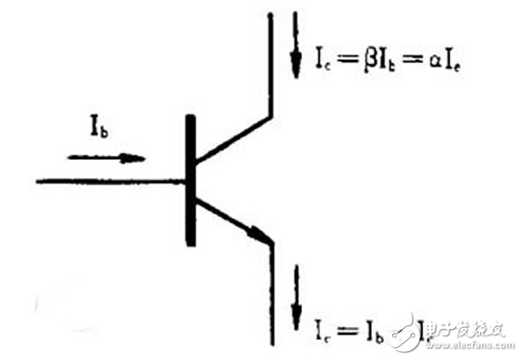 三級管飽和導(dǎo)通的條件是什么?