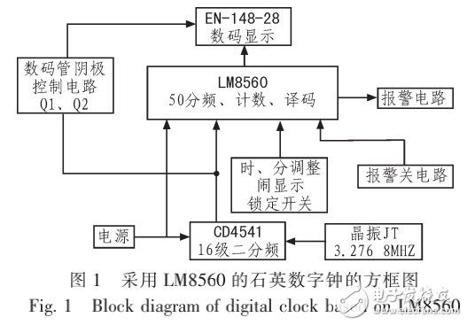 數(shù)字鐘工作原理及基于EDA技術(shù)的數(shù)字鐘設(shè)計
