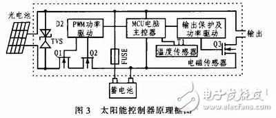  基于STM32的CMMB智能網(wǎng)絡(luò)監(jiān)測(cè)系統(tǒng)的設(shè)計(jì)與實(shí)現(xiàn)
