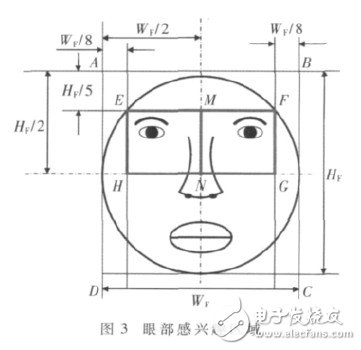 基于ARM+DSP的駕駛員眼部疲勞視覺檢測算法設(shè)計