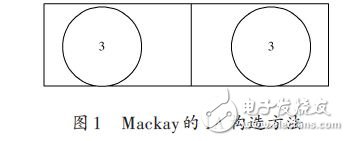  LDPC碼譯碼算法及性能分析應(yīng)用設(shè)計