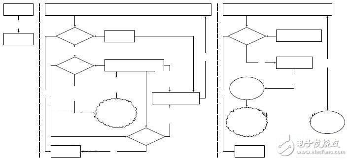  軟總線架構(gòu)在實(shí)時(shí)多任務(wù)軟件系統(tǒng)中的設(shè)計(jì)應(yīng)用