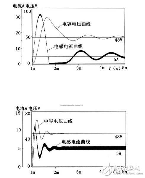 SABER當中雙管正激主電路設(shè)計與實現(xiàn)