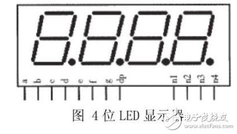 LED顯示器動態(tài)掃描驅(qū)動電路數(shù)字電路課程設計
