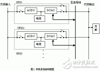 UPS電源冗余并聯(lián)控制的基本原理是什么？