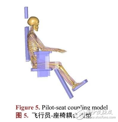 基于生物力學(xué)的駕駛艙坐姿舒適性評(píng)價(jià)