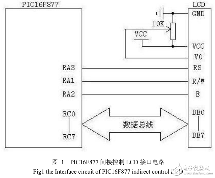 PIC16F877單片機與LCD的接口電路設計及LCD字符顯示的實現(xiàn)