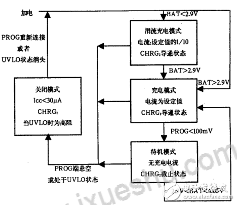 ltc4054充電保護電路詳解