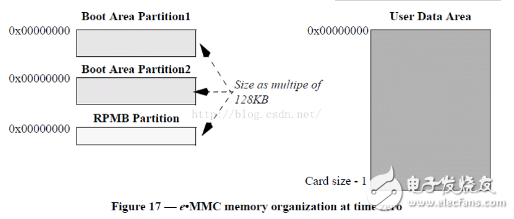 emmc是什么意思_emmc詳細(xì)介紹