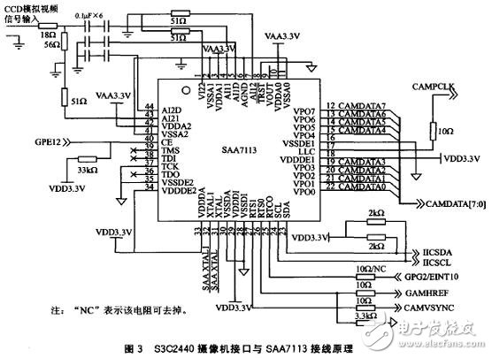 以S3C2440嵌入式處理器為核心的遠(yuǎn)程圖像無(wú)線監(jiān)控系統(tǒng)設(shè)計(jì)