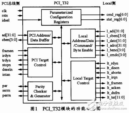 基于FPGA的PCI接口邏輯和其他用戶邏輯的集成系統(tǒng)設(shè)計(jì)