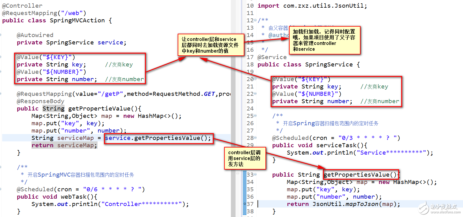 spring和springmvc雖是父子，但并不和諧