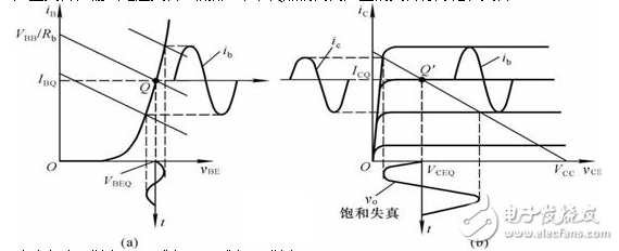 什么是放大電路的輸出波形失真？怎么解決？