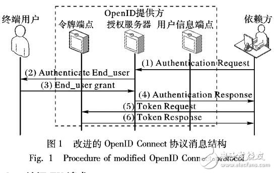 基于改進(jìn)的OpenID Connect協(xié)議的安全性