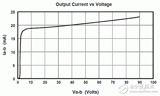 關(guān)于 恒流二極管的性能及其子LED驅(qū)動(dòng)中的應(yīng)用分析