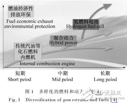  混合動(dòng)力汽車傳動(dòng)系統(tǒng)的燃料電池設(shè)計(jì)方案