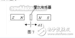 霍爾傳感器作用_霍爾傳感器的應(yīng)用
