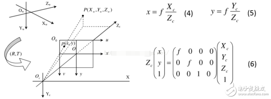 opencv相機(jī)標(biāo)定原理與步驟