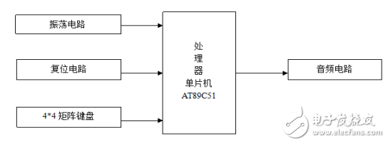 基于AT89C51單片機(jī)的簡易電子琴設(shè)計(jì)