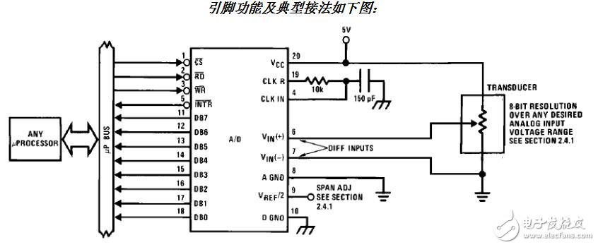 PIC單片機(jī)AD通道轉(zhuǎn)換函數(shù)問題解析