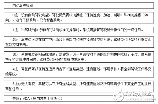 受益英飛凌關(guān)鍵組件,奧迪A8成全球首款3級(jí)自動(dòng)駕駛汽車