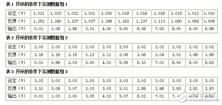 用PWM控制集成電路TL494實(shí)現(xiàn)單回路控制器