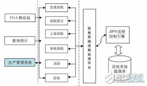  基于ArcPad的輸電線路巡檢系統(tǒng)設計
