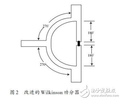  改進(jìn)型Wilkinson功分器的設(shè)計