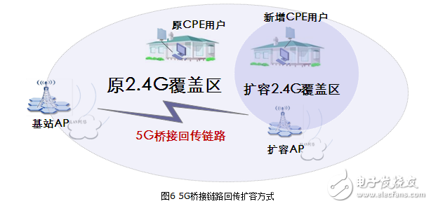 室外無(wú)線cpe使用方法