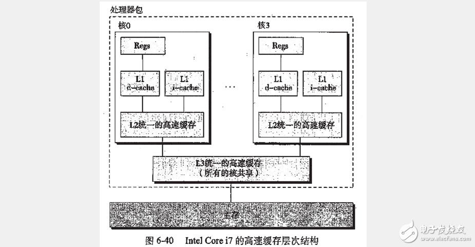 高速緩沖存儲器基礎知識詳細介紹