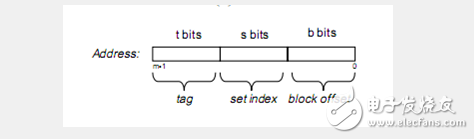 高速緩沖存儲器基礎知識詳細介紹