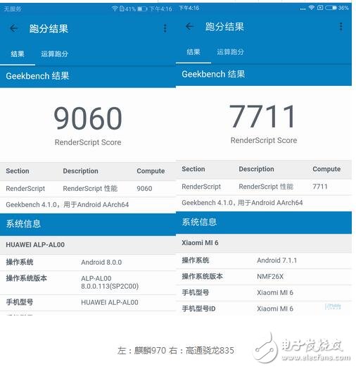 麒麟970和驍龍835對(duì)比_麒麟970和驍龍835跑分_麒麟970和驍龍835誰強(qiáng)