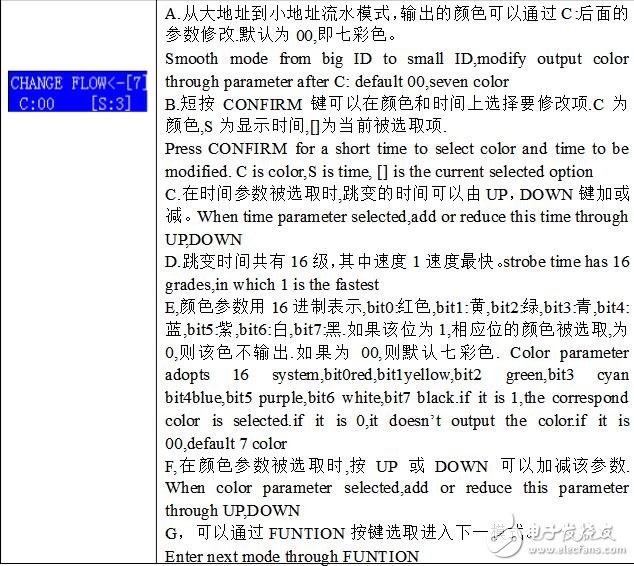 DMX512控制器說明及介紹,DMX512控制器使用說明