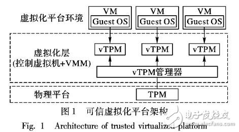 基于無證書環(huán)簽名的虛擬機(jī)可信證明方案