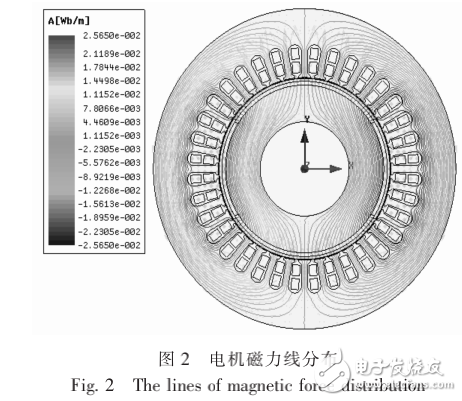 高速永磁電機(jī)的設(shè)計和分析