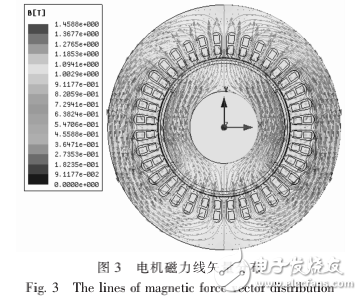 高速永磁電機(jī)的設(shè)計和分析