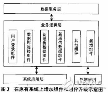 基于COM技術(shù)的SCADA系統(tǒng)數(shù)據(jù)庫設(shè)計