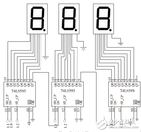 基于74LS595驅(qū)動(dòng)的溫度顯示器設(shè)計(jì)