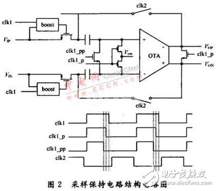 共用一個運(yùn)放的低功耗流水線ADC電路