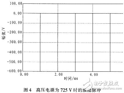 基于ARM超聲波檢測系統(tǒng)的超聲波發(fā)射與控制電路設計