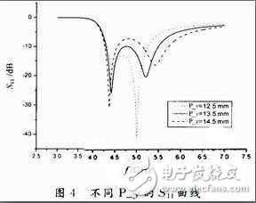  新型寬頻帶E型微帶天線的設(shè)計(jì)與測試分析