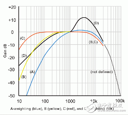 移動設備：徹底、快捷、成本低的FM測試方案