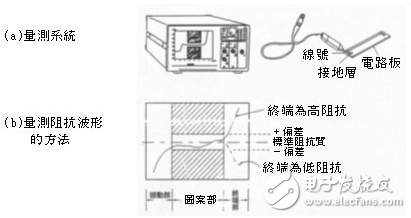  不規(guī)則電路設(shè)計(jì)對輻射與阻抗的影響