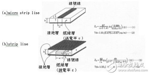  不規(guī)則電路設(shè)計(jì)對輻射與阻抗的影響